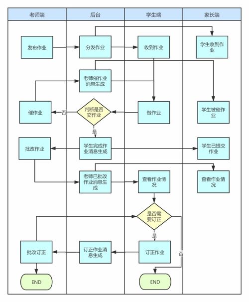 如何绘制泳道图 3步就能快速上手，生物质能技术服务