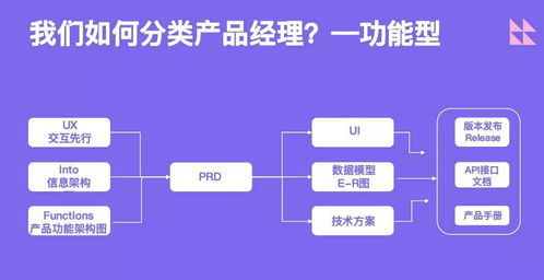 高代码产品经理时代来临，技术赋能与生物质能技术服务如何规避淘汰风险