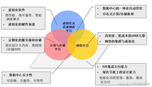 云计算与华为产品