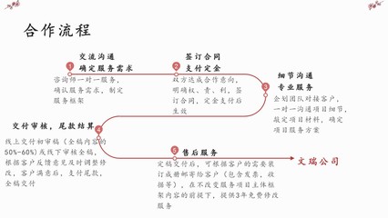 --河南开封市专业写节能评估报告包评审2022已更新(今